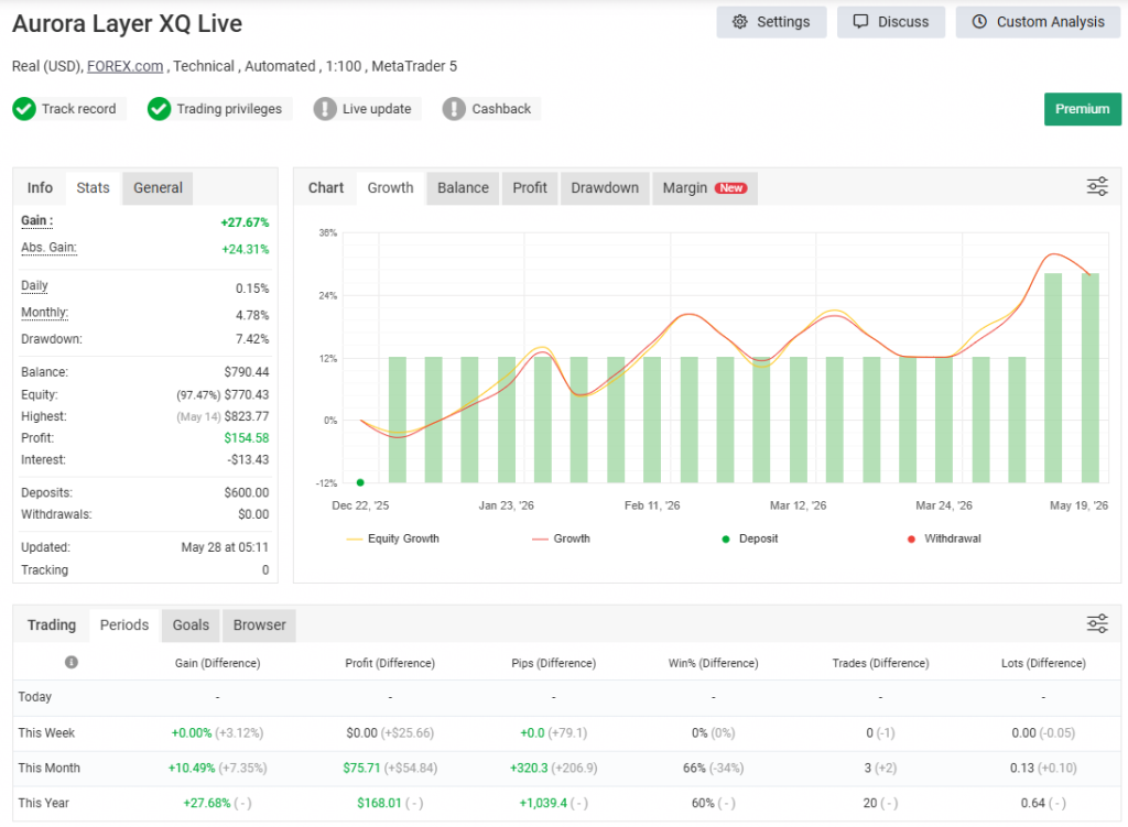 Aurora Layer XQ live trading results on myfxbook — USDJPY backtest vs live performance