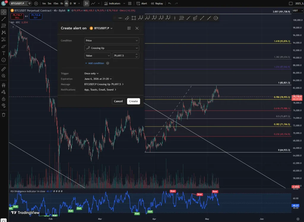 TradingView alert creation dialog showing Settings tab with Price Crossing Up condition, message template, and notification options for BTCUSDT